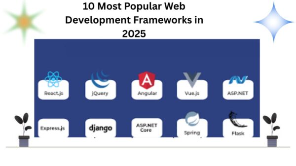 10 Most Popular Web Development Frameworks in 2025